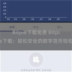 Bitpie下载免费 Bitpie下载：轻松安全的数字货币钱包
