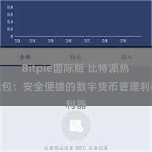 Bitpie国际版 比特派热钱包：安全便捷的数字货币管理利器